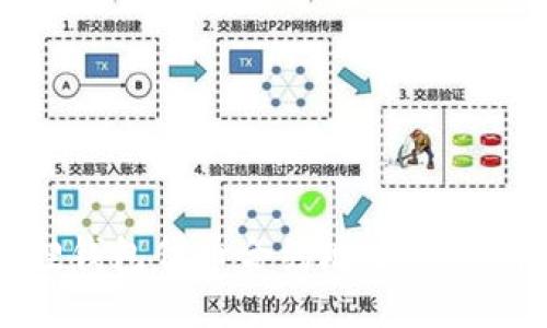 狐狸钱包代币合约地址查询指南