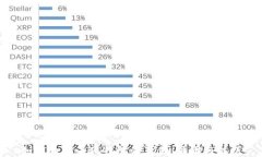 如何验证小狐钱包的真伪：步骤与技巧