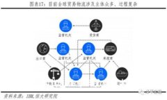 小狐钱包语言设置实操指南