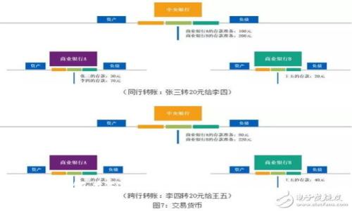 完全指南：如何在TRON网络中使用狐狸钱包进行交易
