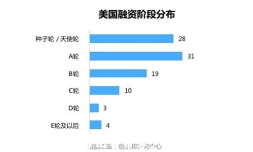 
中本聪首次发布比特币客户端及其影响解析