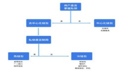 2023年最佳数字货币硬钱包