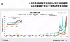 如何查看小狐钱包的国家